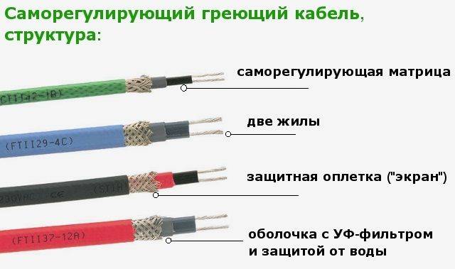 Принцип работы саморегулирующего греющего кабеля