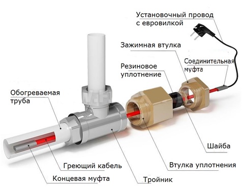 Мощность греющего кабеля