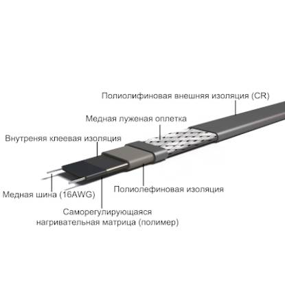 Греющий кабель виды