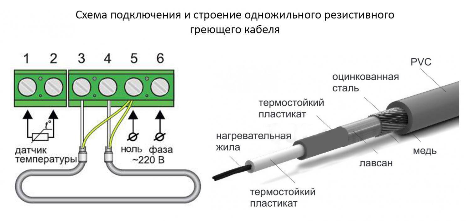 Схема подключения саморегулирующего греющего кабеля к сети 220в