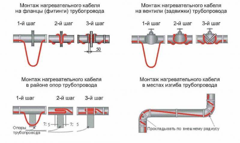 Самогреющийся кабель