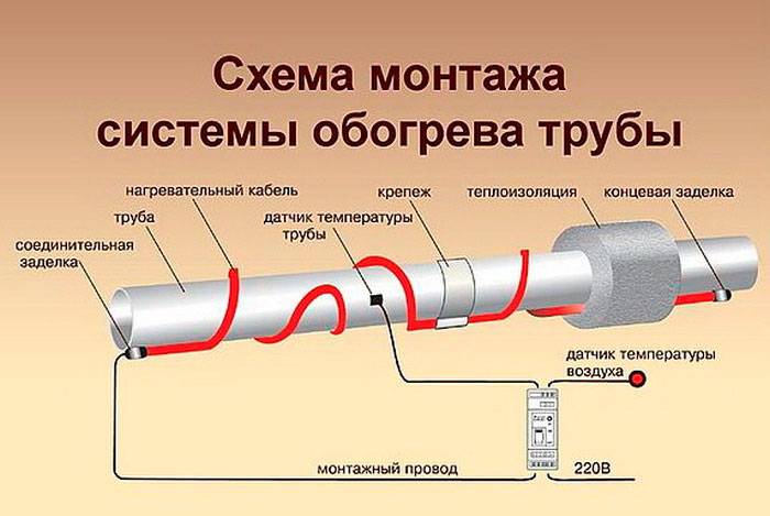 Греющий кабель сколько электричества потребляет