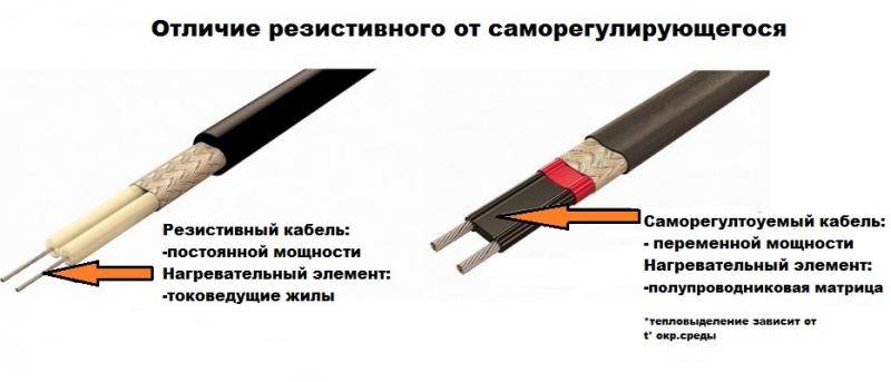 Резистивный греющий кабель принцип работы
