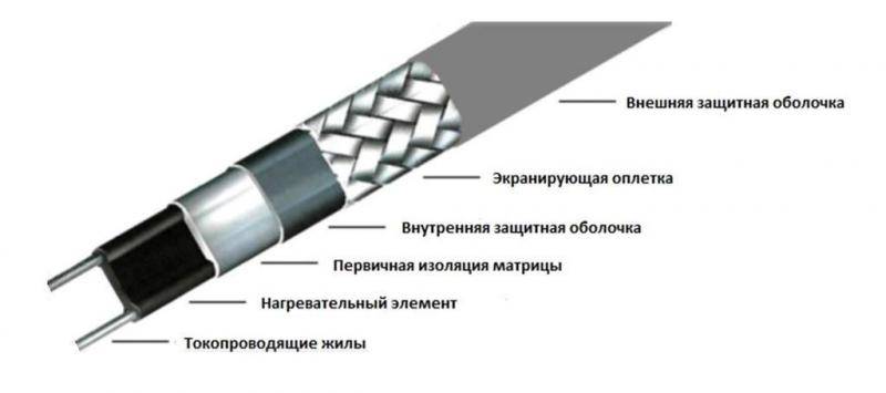 Кабель нагревающий саморегулирующийся