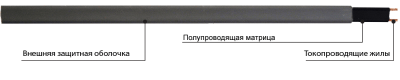 Саморегулирующийся греющий кабель для обогрева трубы (не экран.) Lavita GWS 24-2