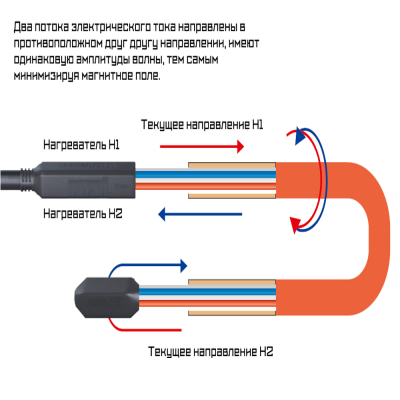 Нагревательный кабель Hot-Cable 40м
